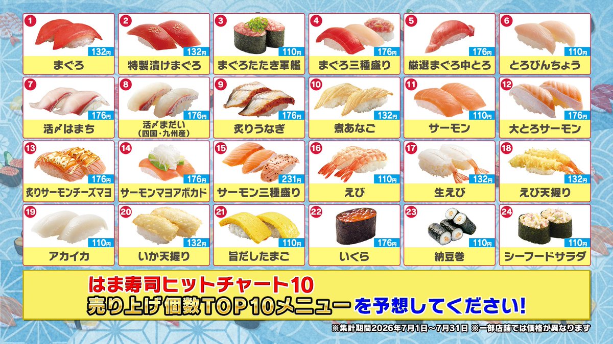 tbs_loveit's tweet photo. ファミリーに大人気の「はま寿司」で順位当て！

はま寿司の売り上げ個数上位
TOP10のメニューを予想してください！
（集計期間2026年7月1日〜7月31日）

#ラヴィット
#ヒットチャート10
#はま寿司 https://t.co/7N4z8bg0bg
