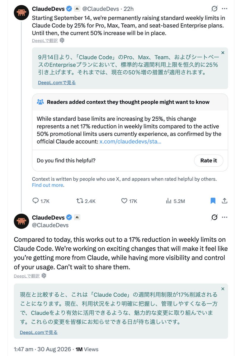 Claude Codeの週次上限が9月14日から恒久25%増、現行の50%増と比べると実質17%減になると説明する投稿画像
