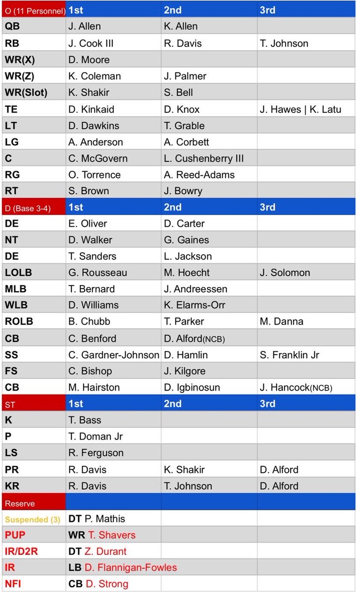 BillsRoundtable tweet picture
