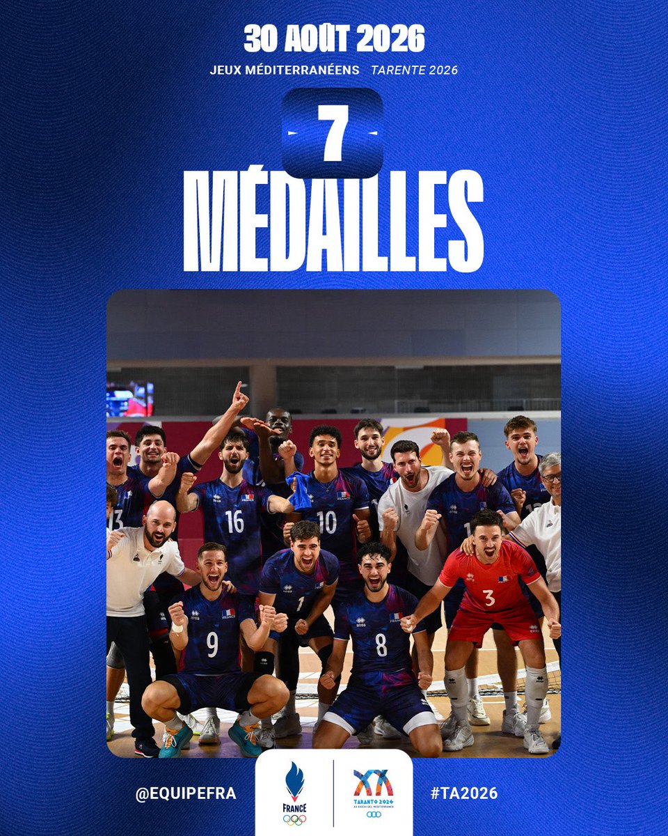 EquipeFRA's tweet photo. Jeux Méditerranéens de Tarente 2026 : des médailles de tous les cotés 🤩

🥇3 médailles

Retrouvez le récap’ du jour : https://t.co/GWzEdPrhE2

📸CNOSF/KMSP 

#TA2026 #AllezLesBleus https://t.co/MQxdhxwFKa