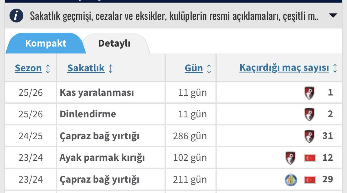 emregulay's tweet photo. @gicabey Ya şu adamı @ukarakullukcu  ile bize çakamadınız ya ,o kadar mutluyum ki.bedava değil üstüne para verseler almam https://t.co/cyYPEku6g0