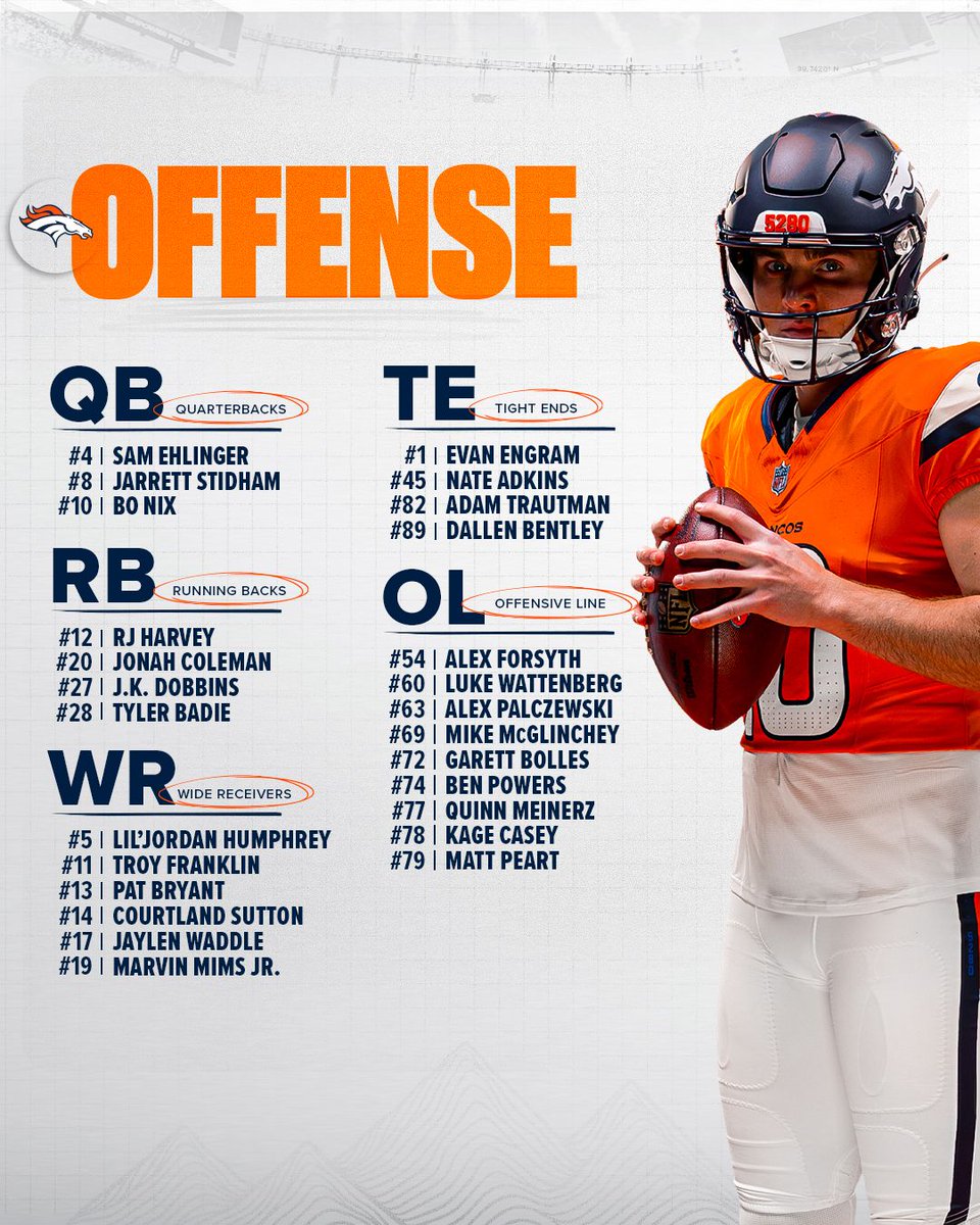Broncos's tweet photo. Our initial 53-man roster is set. 

📰 » https://t.co/P07Vnqqhfa https://t.co/8MPzKsBFsQ