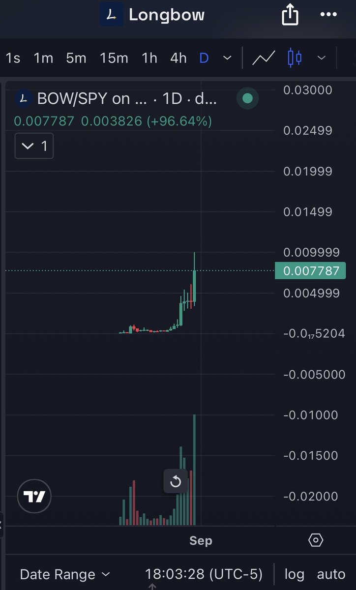 ADCOOKED's tweet photo. Repeat after me.@longbowlend IS THE CREDIT LAYER FOR RHC. 🏹

$Bow https://t.co/0OeVvbesoJ