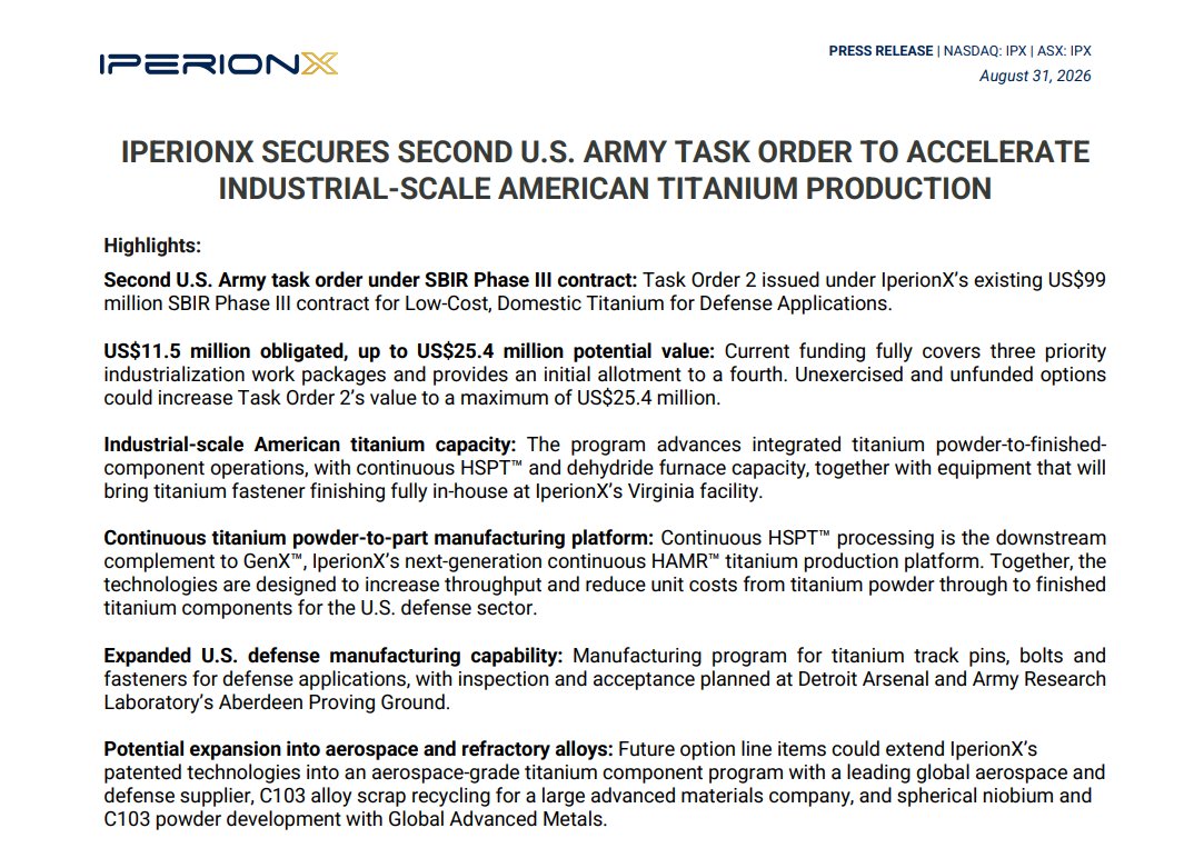 iperionx's tweet photo. IperionX secures a 2nd U.S. Army task order: US$11.5M funded, up to US$25.4M in potential funding.

Projects: continuous/industrial-scale HSPT™ + dehydrogenation, in-house grinding/thread rolling, Army track pins & bolts.

Future options: aerospace, C103 recycling + niobium/C103 powders.

Full release: https://t.co/bQatNsGhgm

$IPX
