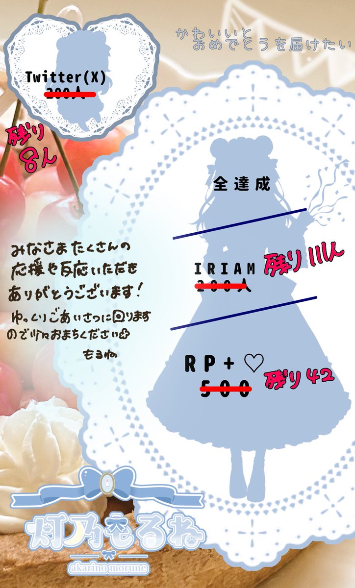 Sakuramoti201's tweet photo. #おはようＶライバー 

夜時点ですが、進捗です！ たくさんたくさんありがとうございます🌸
今日中にXフォロワーと足元はお見せできそう︎👍🏻 ̖́-
IRIAMの方は目指せ 100人超いきたいなぁ！という感じです◎

#IRIAM準備中
#IRIAM準備中でも繋がりたい https://t.co/x8ZZzxMkmA