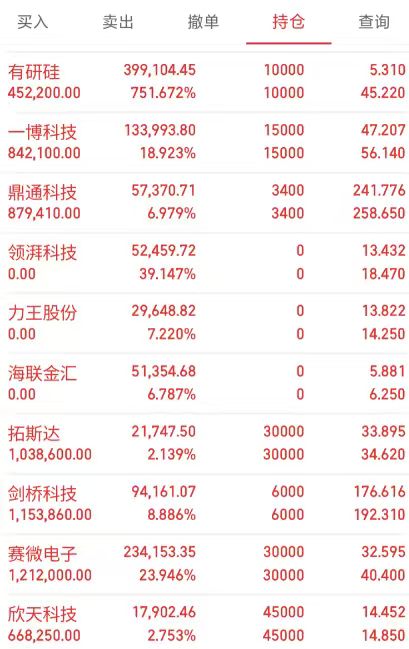 Jezus82's tweet photo. 8月31日A股持仓以及今日建仓计划

寒武纪    688256  (+312%)
有研新材 600206  (+165%)
有研硅    688432  (+751%)
一博科技 301366  (+18%)

今日建仓三只标的
①PCB+覆铜板+CPO+存储芯片！对标英伟达Omniverse；
②光芯片+CPO+光纤！
③英伟达+算力租赁+液冷！
扫下方二维码找我拿操作策略 https://t.co/fZcXfIWh18