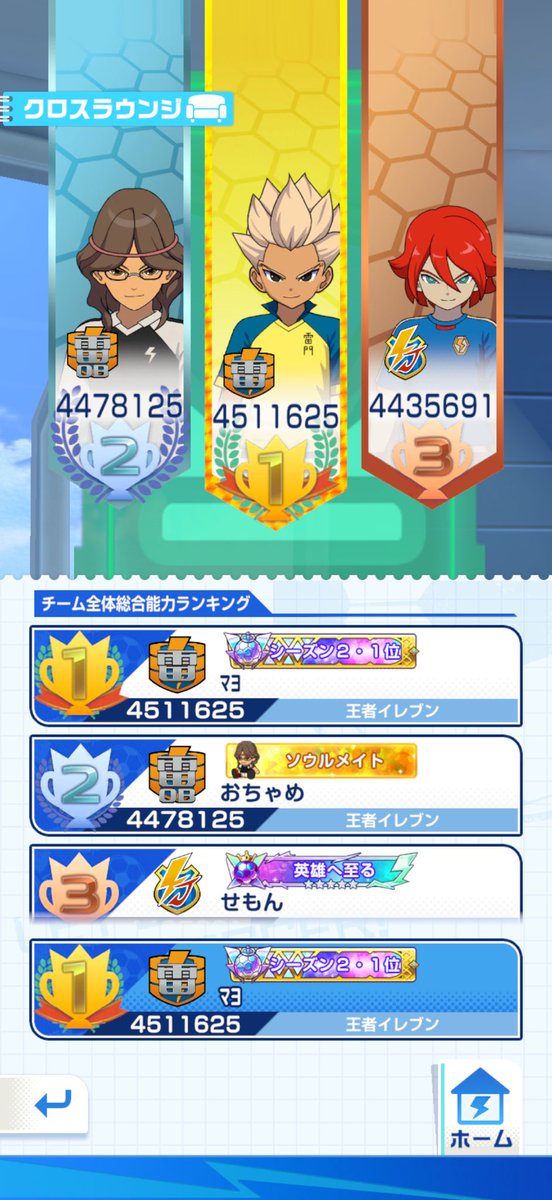 9rqft's tweet photo. ワールド1 シーズン2  対戦1位🥇
シーズン1は二階堂監督にボコされて悔しくも4位で終わりましたが、シーズン2は1位で終われて嬉しいです。
ワールド1のみんなお疲れ様でした！
#イナイレクロス 
#イナズマイレブンクロス https://t.co/eko8MVmPmf
