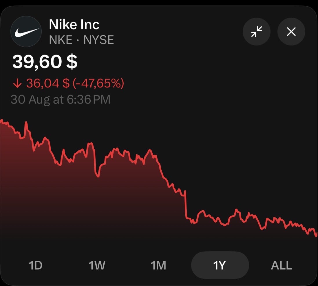 LukeBruni17's tweet photo. These 4 stocks is CRASHING ‼️ 

But I believe it’s worth looking 👇🏻 

1. Nike $NKE https://t.co/ArkiqodF6U