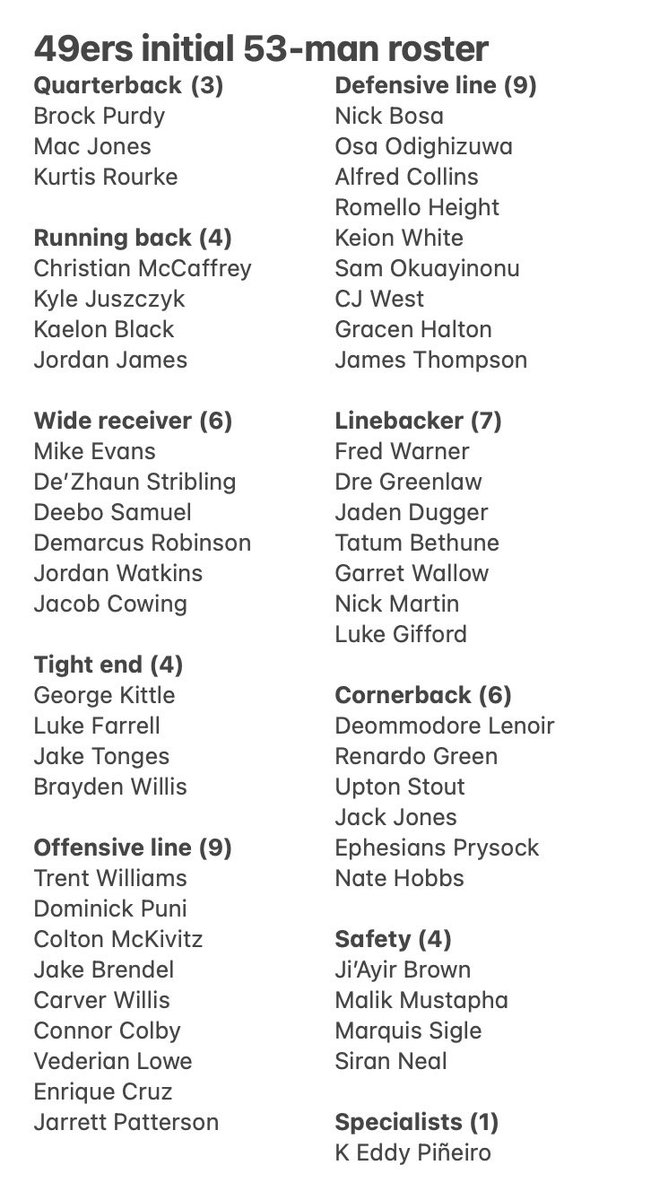 MaioccoNBCS's tweet photo. Here is the 49ers’ initial 53-man roster with more moves to come on Monday. https://t.co/Ws6OgZWWih