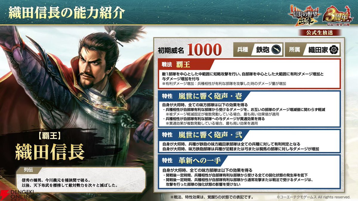 dengekionline's tweet photo. 『信長の野望 出陣』3周年インタビュー。織田家中心の最新武将＆新コンテンツから、読者からの質問への回答まで疑問を一挙解明
https://t.co/YIY6bfIjlX

✅【覇王】織田信長など注目の威名1000武将 
✅「覚書」機能など利便性向上の5大指標 
✅ユーザーからのQ&amp;A（湯治場・UR実装など） https://t.co/zNvcomv6t9