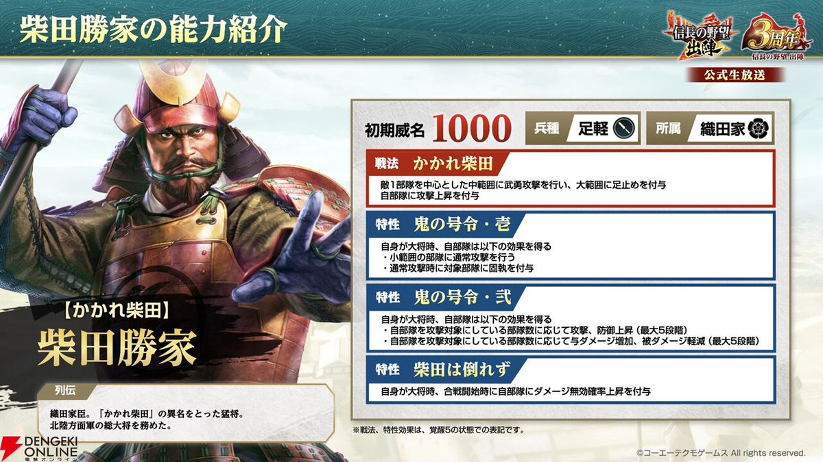dengekionline's tweet photo. 『信長の野望 出陣』3周年インタビュー。織田家中心の最新武将＆新コンテンツから、読者からの質問への回答まで疑問を一挙解明
https://t.co/YIY6bfIjlX

✅【覇王】織田信長など注目の威名1000武将 
✅「覚書」機能など利便性向上の5大指標 
✅ユーザーからのQ&amp;A（湯治場・UR実装など） https://t.co/zNvcomv6t9
