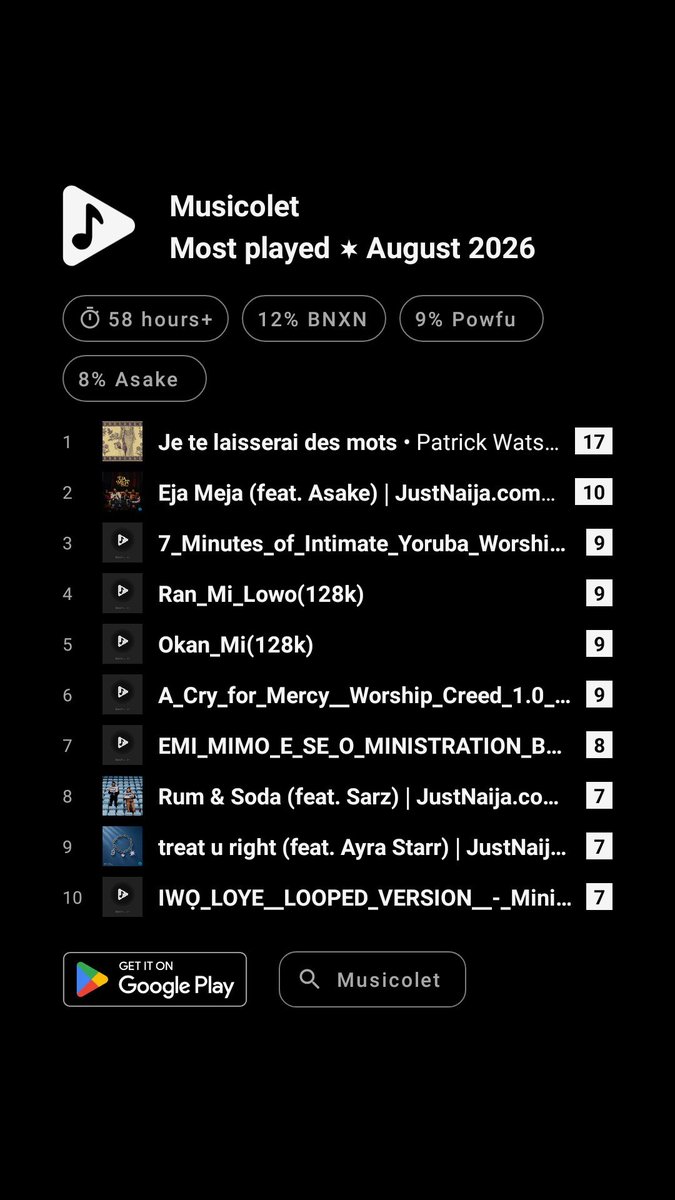 AdebayoMichael_'s tweet photo. #Musicolet #Mostplayed #August2026 https://t.co/tNFFldmOfv
