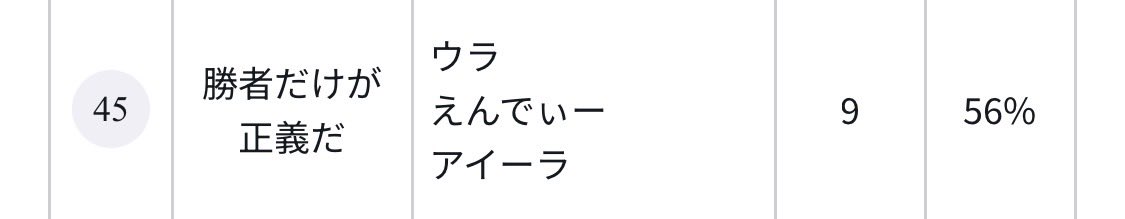 ryousanpu22's tweet photo. 東京リミテッドバトル3on3
使用:緑シャンクス

紫カタクリ❌チ⭕️
紫カイドウ❌チ⭕️
黒ルフィ⭕️チ❌
紫カイドウ⭕️チ���️
青ロックス❌チ❌

初3on3、めちゃめちゃ楽しめました！
最高の思い出！ https://t.co/bmbw8aTVU1