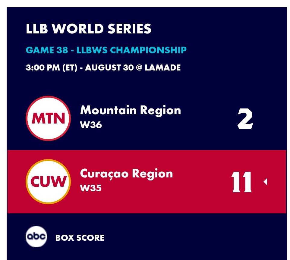 DrewTCorbin1's tweet photo. Sports ALERT 🔔 📢 

BREAKING 

Little League World Series 2026.

Big congrats to the boys from #Curacao on winning the Little League Baseball World Championship.
Big huge celebration now &amp; for days to come in #Willemstad (Punda and Otrobanda) How Dushi, Dushi it is. https://t.co/WMtig88Lm9