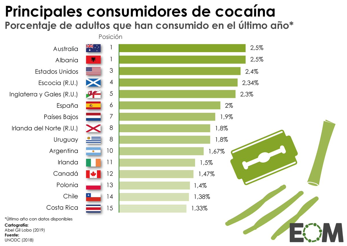 cuauhtemocccc's tweet photo. @elmolemole @Falangista_cat Los viciosos son los patéticos españoles. Drogadictos y pendejos ¿a donde van a llegar, Manolos? https://t.co/VLmU95GNMY