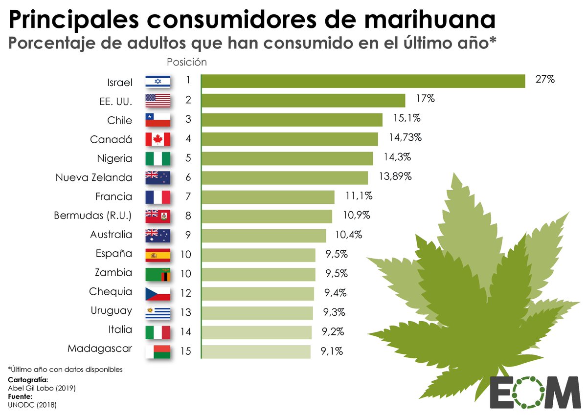 cuauhtemocccc's tweet photo. @elmolemole @Falangista_cat Los viciosos son los patéticos españoles. Drogadictos y pendejos ¿a donde van a llegar, Manolos? https://t.co/VLmU95GNMY