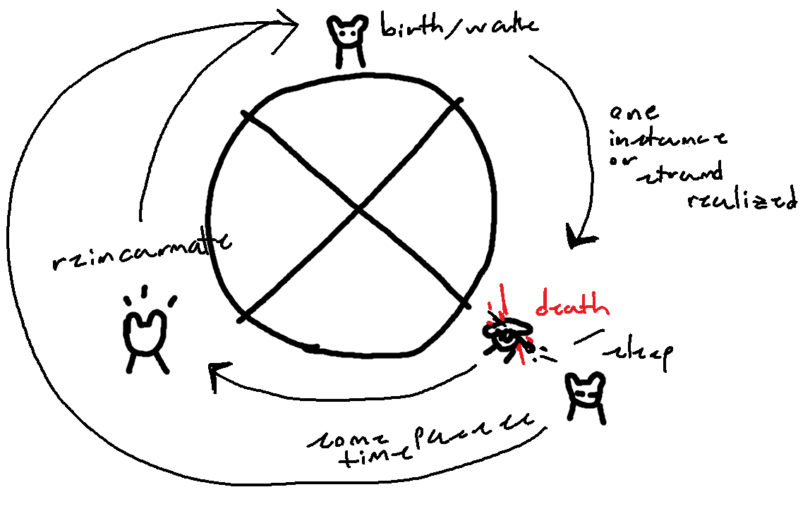 VirtuousDesires's tweet photo. sooo uhmm ermm this is the cycle probably https://t.co/XGr4xuaLRi