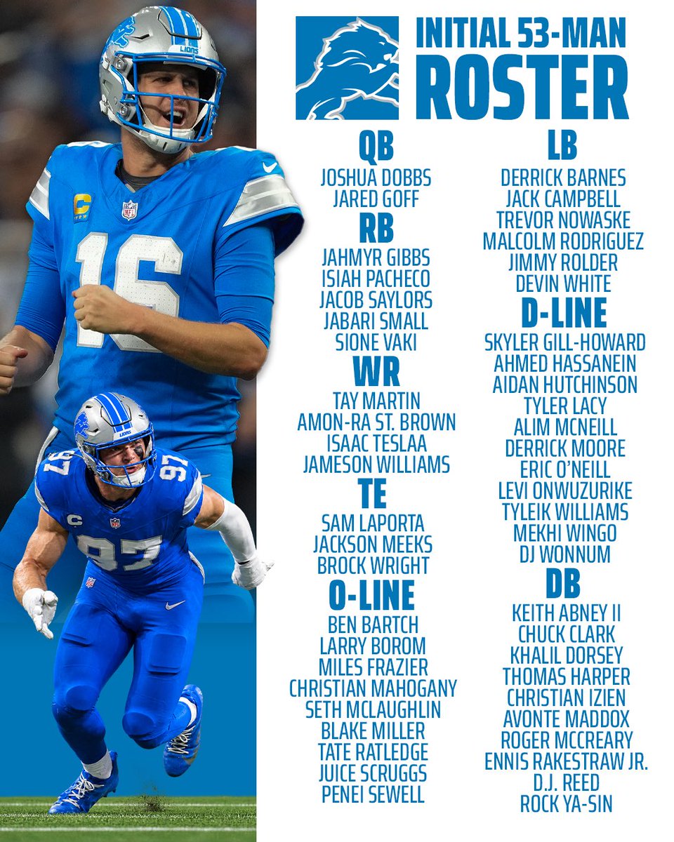 BSMotorCity's tweet photo. The Lions initial 53-man roster has been released https://t.co/p9i5jYQAwv