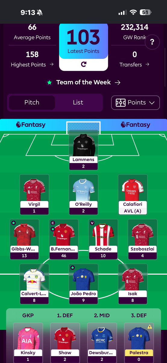 hangingbya_fred's tweet photo. Me vs My Partner’s team 😭😭#FPL 
One bruno away from greatness😬 https://t.co/Dzk3wDopGu