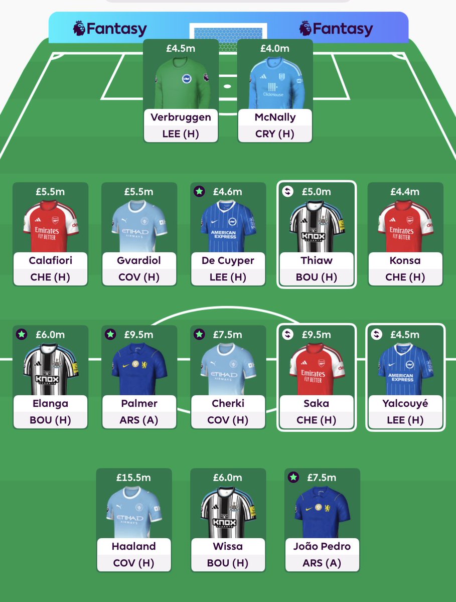FPLCalifornia's tweet photo. It’s crazy that you can have a solid, balanced team and fit Haaland, Saka, Palmer, double Arsenal defense and Gvardoil in. More evidence Saka and Palmer should have been 1M more expensive #FPL https://t.co/HTGP42fn8x