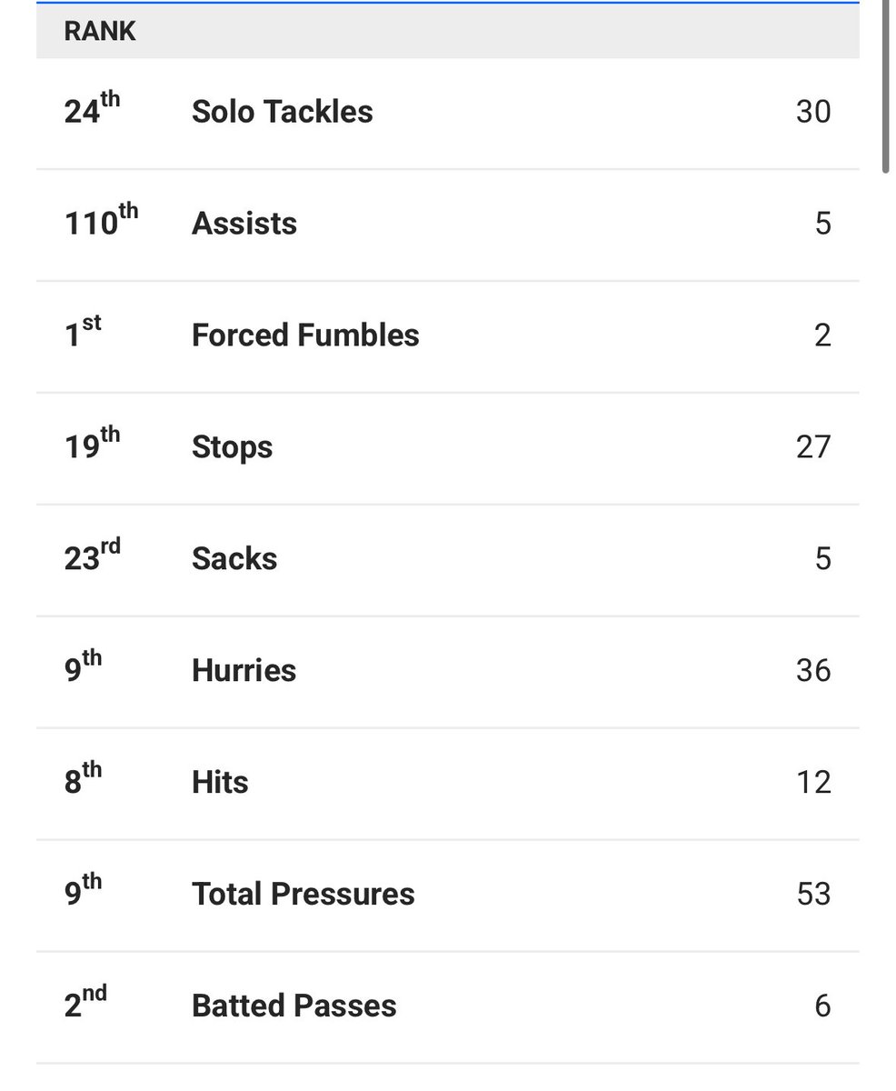 FalconsJihadi's tweet photo. @TheodoreMa54766 @RapSheet @AdamSchefter One is Jalen Carter one of best DT's in the league the other is Dexter https://t.co/vkal82dDhL