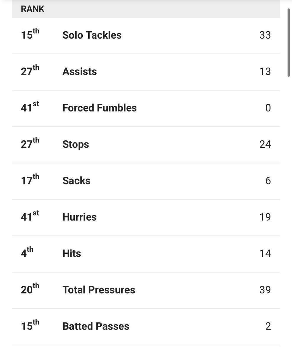 FalconsJihadi's tweet photo. @TheodoreMa54766 @RapSheet @AdamSchefter One is Jalen Carter one of best DT's in the league the other is Dexter https://t.co/vkal82dDhL