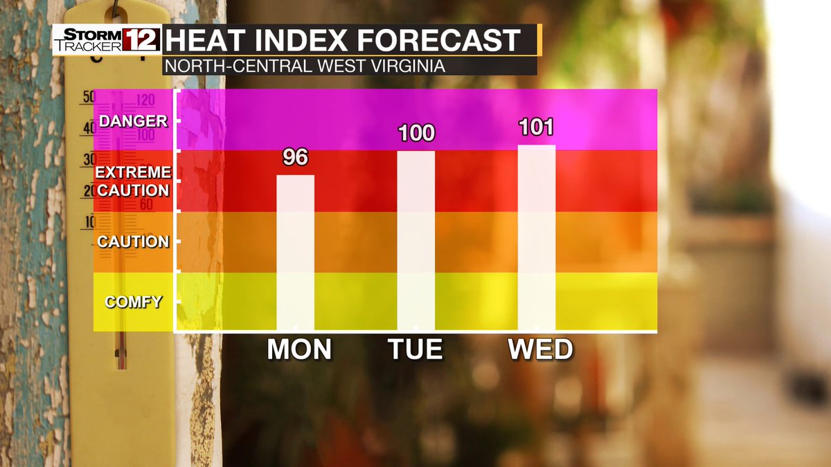 mnfwx22's tweet photo. Hot and humid conditions returned to north-central West Virginia Sunday, with highs in the mid-to upper 80s and a few isolated showers and storms. The heat builds into the new work week, with temperatures in the low 90s and heat indices nearing 100°. Summer says, “I’m back!” https://t.co/einiFdkB2a