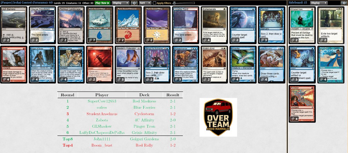 chaoticmtg's tweet photo. Top4ed today’s Pauper Challenge (64 players) with Jeskai Futurama featuring Memory Lapse instead of Counterspell. Overall satisfied by the swap.

#MTG #MTGO #MTGPauper #Pauper @MTGdecks @PauperDecklists @CastingCommons1 @Over_Team_Pr @fireshoes https://t.co/0t8m4zx9lc
