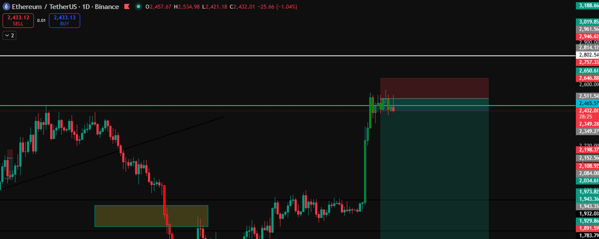 _GhostXBT_'s tweet photo. $ETH https://t.co/c3kXbbbqy9
