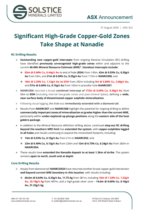 SolsticeMin's tweet photo. Significant high-grade copper-gold zones are taking shape at our Nanadie Project, with outstanding new intercepts from ongoing RC drilling of up to 83m @ 0.96% Cu, 0.44g/t Au identifying previously unrecognised high-grade zones.

https://t.co/xv7kVLIZ3M

$SLS https://t.co/fx0Pcs9hT6
