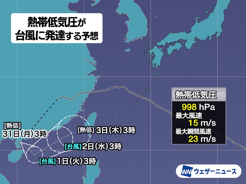 wni_jp's tweet photo. 【台風発生予想】
8月31日(月)3時現在、台風18号から変わった熱帯低気圧に対して、気象庁は「24時間以内に台風に発達する見込み」と発表しました。
台風になると、再び18号になる見込みです。復活台風は年に数個〜数年に1個程度で、2025年の17号や2018年の28号が該当します。
https://t.co/cRgmU9ji05 https://t.co/eLIDPMXNei