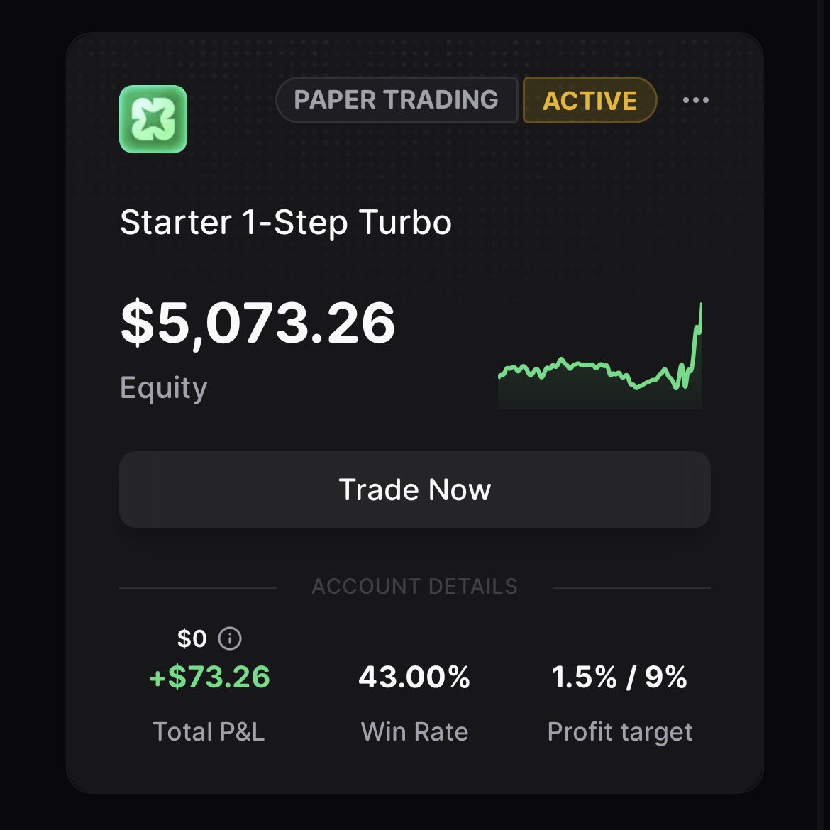 jettcoins's tweet photo. what a journey

from almost losing the account at -2.5% / -3% to now being at +1.5% / +9%

it’s easier to get back on track with @ProprXYZ because the only rules are drawdown and hedging

let’s get back on track and become a funded trader

thank you to everyone who encouraged me and told me this account could still be saved

and now it is

we’re back in the game