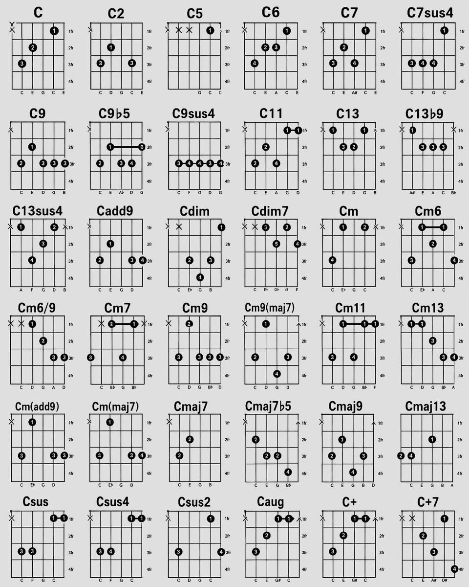 EvolucaoMusical's tweet photo. The C chord.

#EscolaEvolucaoMusical #Botafogo #RioDeJaneiro https://t.co/oN1rzAhC4C