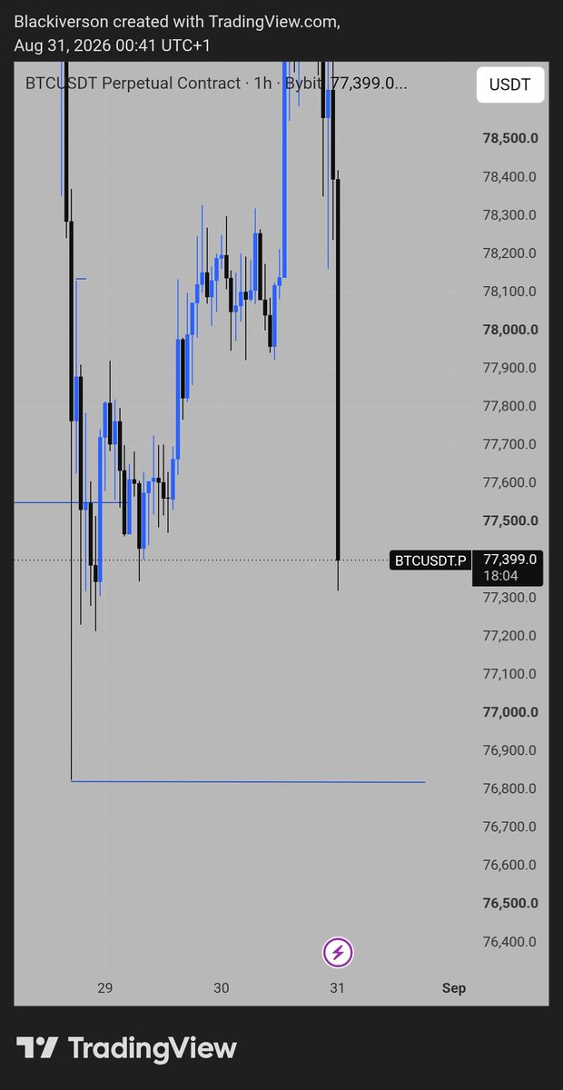 h0kage_sama's tweet photo. Announcement!
Extra Security needed to protect a Protected Low. 🙏

#BTC https://t.co/Dwj2rQoEyu