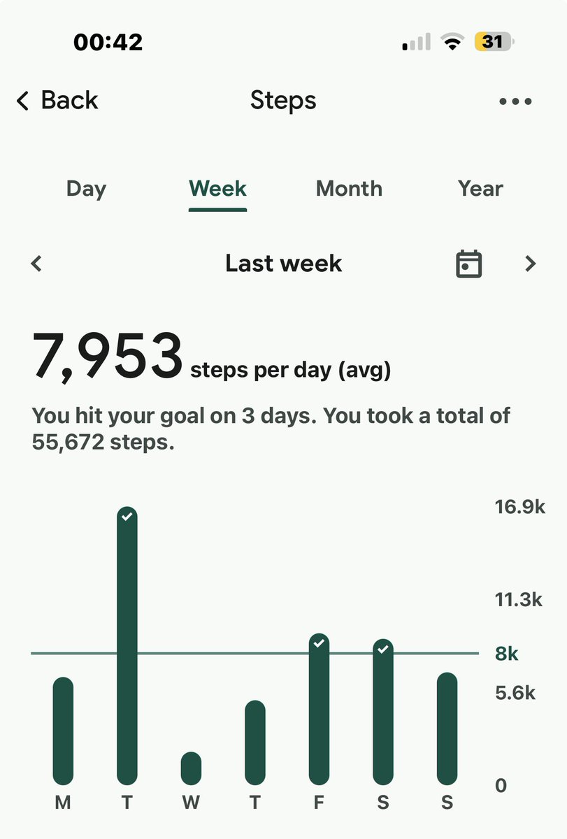 glassmimi_'s tweet photo. my walking downfall needs to be studied #edrtwt #edtwtㅤ https://t.co/4sbp1rSQWs