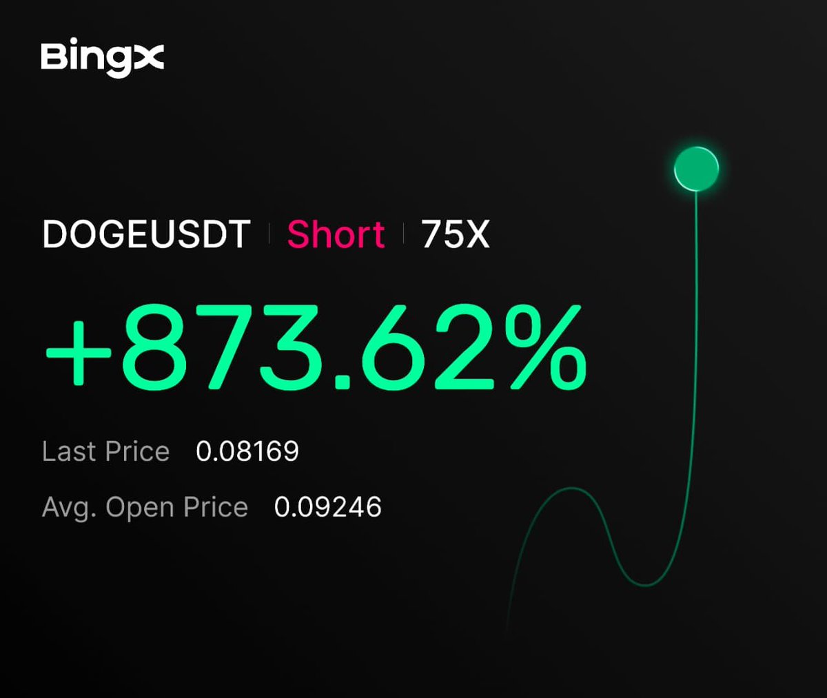 _GhostXBT_'s tweet photo. $DOGE Premium Trades https://t.co/EIwZX0vhsS