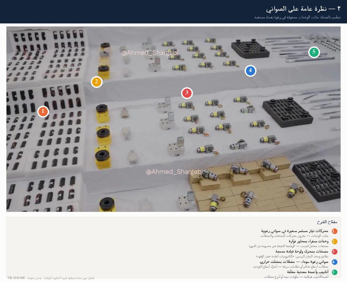 Ahmed_Shargabi's tweet photo. 🚨 تحليل فني لشحنة المكونات التي أعلنت "بحرية المقاومة الوطنية" ضبطها قبالة سواحل المخا في أواخر أغسطس 2026. قمنا بتفكيك الصور والبيانات تقنياً للوصول إلى حقيقة هذه المعدات بعيداً عن الروايات المجتزأة، وإليكم القراءة التقنية التفصيلية:

🔹 من خلال تحليل الصور المرفقة، تم التعرف بشكل مؤكد على 4 أصناف من أصل 13 صنفاً، معظمها ذات منشأ صيني وتايواني، بالإضافة لتصميم أمريكي واحد، بينما لم تضم الشحنة أي علامة صناعة لمكونات إيرانية ظاهرة.

🔹 أخطر ما في الشحنة هو معالج (NVIDIA Jetson Nano) أمريكي التصميم. يُستخدم هذا المعالج في الرؤية الحاسوبية، ما يمنح المسيّرات استقلالية في التوجيه البصري والملاحة دون الحاجة لنظام (GPS)، مما يجعلها محصنة تماماً ضد عمليات التشويش الإلكتروني. ولكنه يقل دقة عن الجيل الأحدث (Jetson Orin) الذي وُثق استخدامه في أوكرانيا، ولم يُوثق استخدام هذه المعالجات سابقاً في مسرح العمليات اليمني.

🔹 تضمنت الشحنة أجهزة اتصال ونقل بيانات مدنية موثوقة ومتاحة تجارياً مثل (Ebyte E90-DTU) الصيني و(MOXA NPort) التايواني، بالإضافة إلى العشرات من شاشات (RXCRC) بتردد 5.8 غيغاهرتز، والمخصصة لتوجيه مسيّرات (FPV) الانتحارية يدوياً عبر مشغل أرضي.

🔹 الدليل المادي الأبرز في الشحنة تمثل في مئات المحركات الصغيرة، ومشغلات التوجيه (لتحريك زعانف المسيّرات)، ومضخات وقود كهربائية مزودة بلوحات تحكم مدمجة، وهو ما يتطابق فنياً مع متطلبات تشغيل المحركات المكبسية المستخدمة في عائلة المسيرات الانتحارية الايرانية "شاهد" و"وعيد".

🔹 من الناحية التشغيلية، هذه المكونات لا تدعم تنفيذ ضربات استراتيجية بعيدة المدى. التقنيات المضبوطة (خاصة شاشات FPV ووصلات البيانات) مخصصة لمنظومات تكتيكية قصيرة المدى (من 3 إلى 16 كم)، وتُستخدم بشكل أساسي للزوارق المسيّرة المفخخة (USV)، والتي بدا الحوثيين استخدامها بشكل مكثف في التصعيد الحالي، بالاضافة للمسيّرات التكتيكية لاستهداف أهداف قريبة كالسفن والمرافق الساحلية.

🔹 بالرغم من أن بلد التصنيع الفعلي للمكونات يتركز في الصين وتايوان وأمريكا، إلا أن هذا مسار الشحنة يتسق تماماً مع شبكة التوريد الإيرانية. طهران تعتمد على تهريب إلكترونيات تجارية عبر وسطاء صينيين، وهو ما يتطابق مع تقارير مؤسسة (CAR) التي أثبتت سابقاً أن 5% فقط من مكونات مسيّرات الحوثيين تُصنع في إيران، بينما البقية مستوردة تجارياً.

#اليمن #المخا #البحر_الأحمر #تحليل_استقصائي #مسيّرات #الحوثي