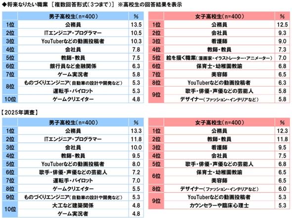 makotoaida's tweet photo. ふっ、わかってないな…現代美術家が一番楽で楽しくて金が儲かるのに… https://t.co/VJd2XnHLUx