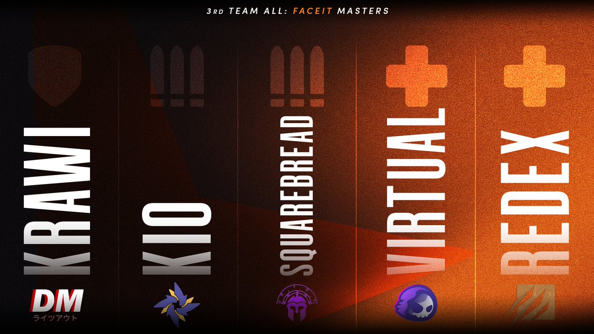 Pcnurick's tweet photo. The Third Team All @FACEIT_OW NA Masters is...

@KrawiOw 
@Kio_0W 
@SquarebreadOW 
@vVirtuaII 
@RedexLCO 

Holy Stacked😭 https://t.co/koI13sxY49