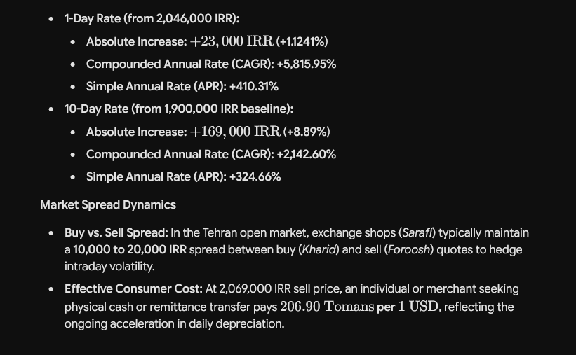 FreeIranNoww1's tweet photo. @JustAnIranianIr #Iran #inflation #RiaLuce
You are not winning when your Inflation rate is over 2000% https://t.co/1ckf3D0Hhb