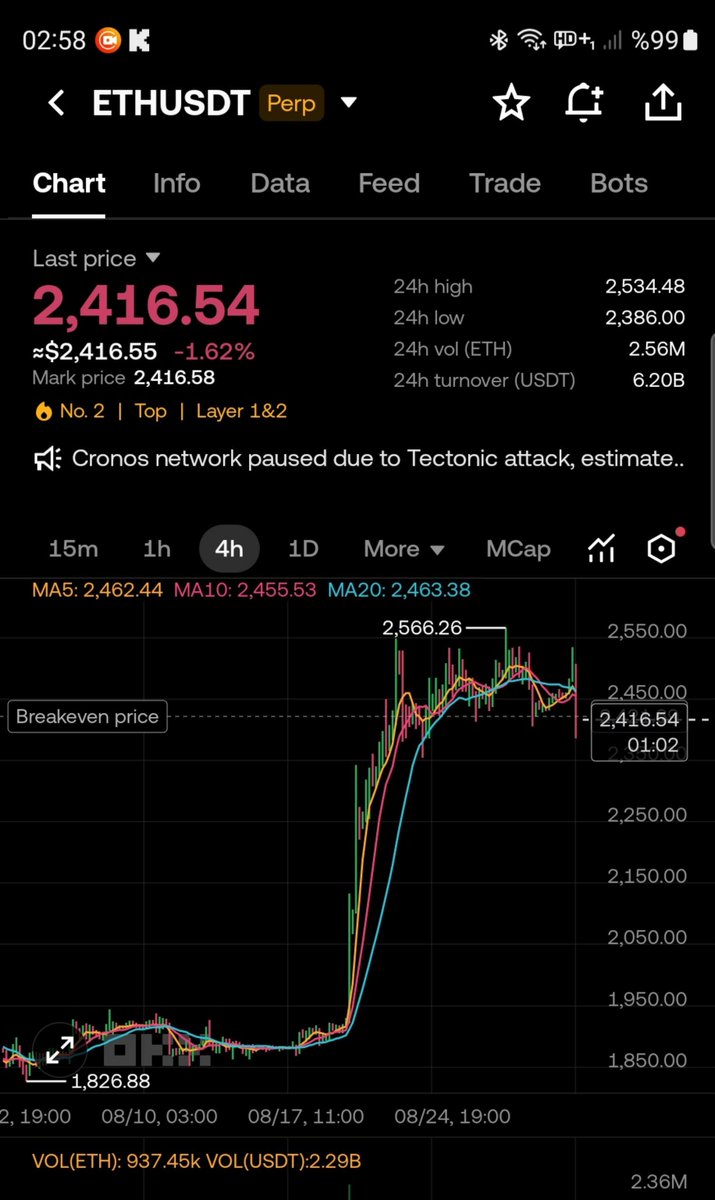 Umutdrop's tweet photo. Big bart?? #eth $eth #Btc https://t.co/ShIP5A7YMB