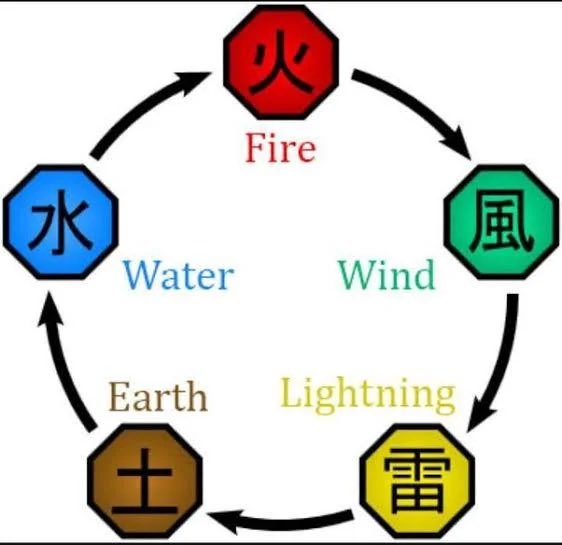 Genkoow's tweet photo. @Richard14754351 @NarutoDaily_ Lightning beat Earth style https://t.co/QGwhSSnSHI