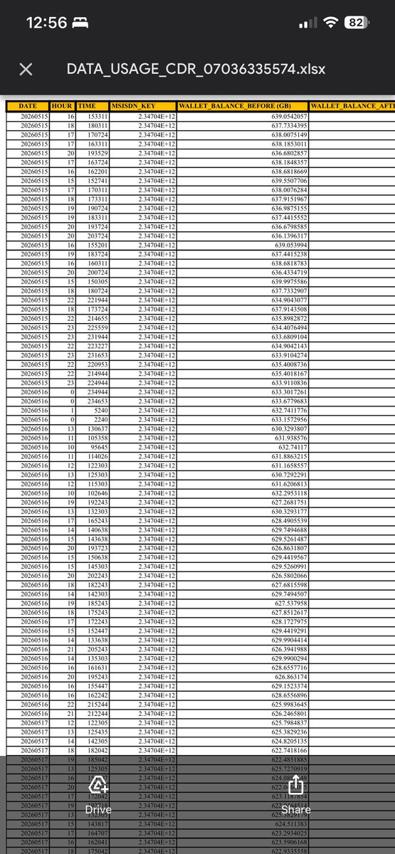 yettydlaw_'s tweet photo. Date, Hour, Time 

0 hour, 21 hour, 22 hour, 23hour

This isn’t an explanatory report like I demanded but a muddled up report.

My mail to you @MTNNG was well detailed and explanatory that a secondary school student can easily read and understand.

I believe I duly deserve the honor I gave you in return.

There is nothing for me to refer to as appendix to better understand your HOUR and TIME.

Now, you’re indirectly asking me to incur the cost of a data analyst hope you’re well aware of that🤝 because I’ve been trying to read this since I received it but the hours you listed out and time🤷‍♀️

You will receive a response from me when we are fully done reviewing but I just thought to bring this to your attention ahead of time