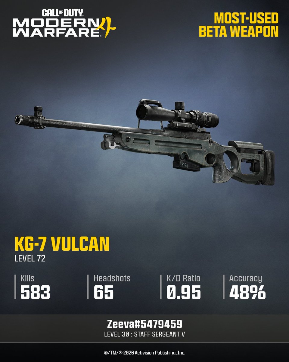 Sebasti54995168's tweet photo. @CallofDuty 🫡 PC M&amp;K https://t.co/xOCMpZui4J
