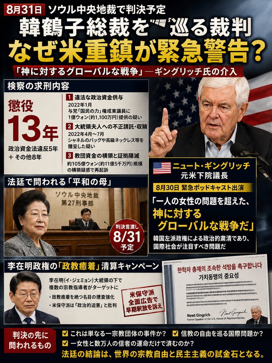 Prayer_Lawyer_'s tweet photo. 明日ではなく、もう今日だ。

8月31日、ソウル中央地裁で韓鶴子総裁への判決が予定され、検察は計13年の実刑を求刑している。

その直前、ニュート・ギングリッチ元米下院議長が、この事件を「一人の女性の問題を超えた」として、「神に対するグローバルな戦争」とまで表現した。

この言葉の強さ以上に、僕が止まったのは、韓国国内の一刑事裁判が、国外から「信教の自由」の問題として見られていることだ。

もちろん、有罪か無罪かは法廷の証拠で判断されるべきだと思う。

だからこそ逆に、政治的な空気や宗教への評価ではなく、何が証拠として認定され、どの行為について責任が認められたのか。

今日の判決は、結論だけではなく、その判断の根拠まで確認したい。