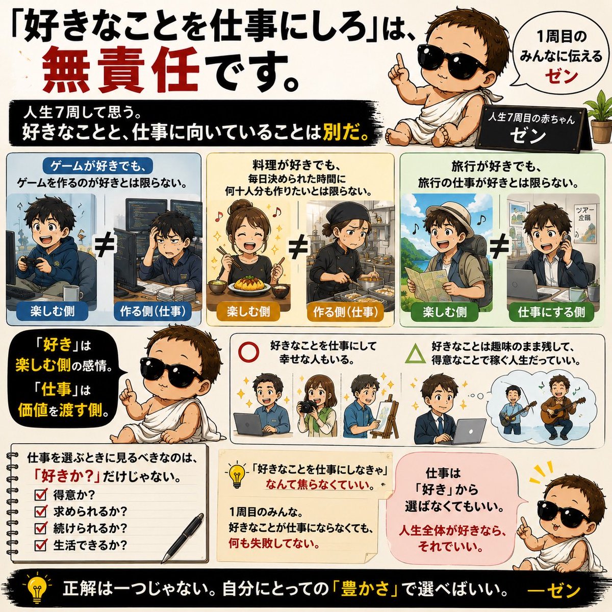 tensei_zen's tweet photo. 「好きなことを仕事にしろ」は、無責任です。

「好きなことを仕事にしよう」

よく聞く言葉だけど、
人生7周して思う。

好きなことと、仕事に向いていることは別だ。

ゲームが好きでも、
ゲームを作るのが好きとは限らない。

料理が好きでも、
毎日決められた時間に何十人分も作りたいとは限らない。

旅行が好きでも、
旅行の仕事が好きとは限らない。

なぜなら、

「好き」は楽しむ側の感情で、
「仕事」は価値を渡す側だから。

好きなことを仕事にして幸せな人もいる。

でも、

好きなことは趣味のまま残して、
得意なことで稼ぐ人生だっていい。

だから、

「好きなことを仕事にしなきゃ」

なんて焦らなくていい。

仕事を選ぶときに見るべきなのは、

「好きか？」だけじゃない。

得意か。
求められるか。
続けられるか。
生活できるか。

1周目のみんな。

好きなことが仕事にならなくても、
何も失敗してない。

仕事は「好き」から選ばなくてもいい。

人生全体が好きなら、それでいい。
#仕事