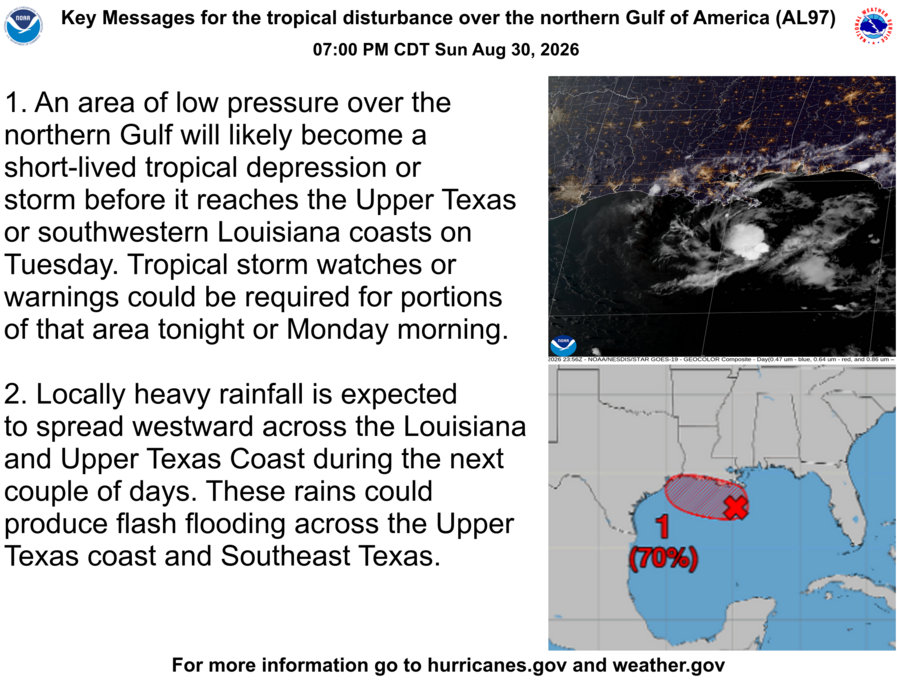 NHC_Atlantic's tweet photo. Aug 30 7PM CDT: Here are the latest key messages for the disturbance in the northern Gulf of America #AL97 Interests along the southwest Louisiana and Upper Texas coasts should monitor the progress of this system, as tropical storm watches or warnings could be required for portions of the area later tonight or Monday morning. For the latest information visit https://t.co/Wq6ZtKfHp9