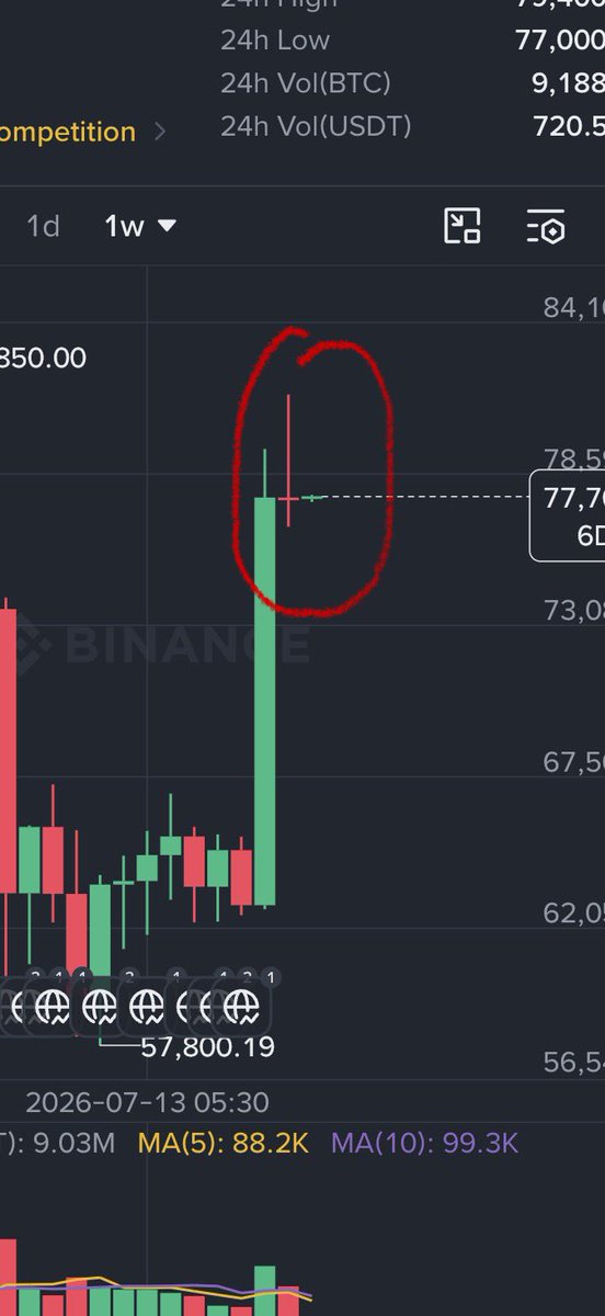 VECTORCP's tweet photo. Same?

#bitcoin https://t.co/RcBINiBxkW