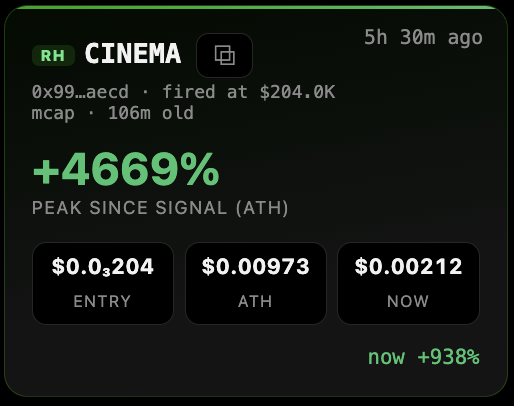 FomoFamSignal's tweet photo. So 5 hours ago we detected 46x

solana:FL4eKdJrVZ1dVu1RoekeQRnuPxavzD4oCcR5HTcspump is detected at 204k mcap!

Will there be more 10x+ tokens today? 👀 https://t.co/tWb51MgNzI