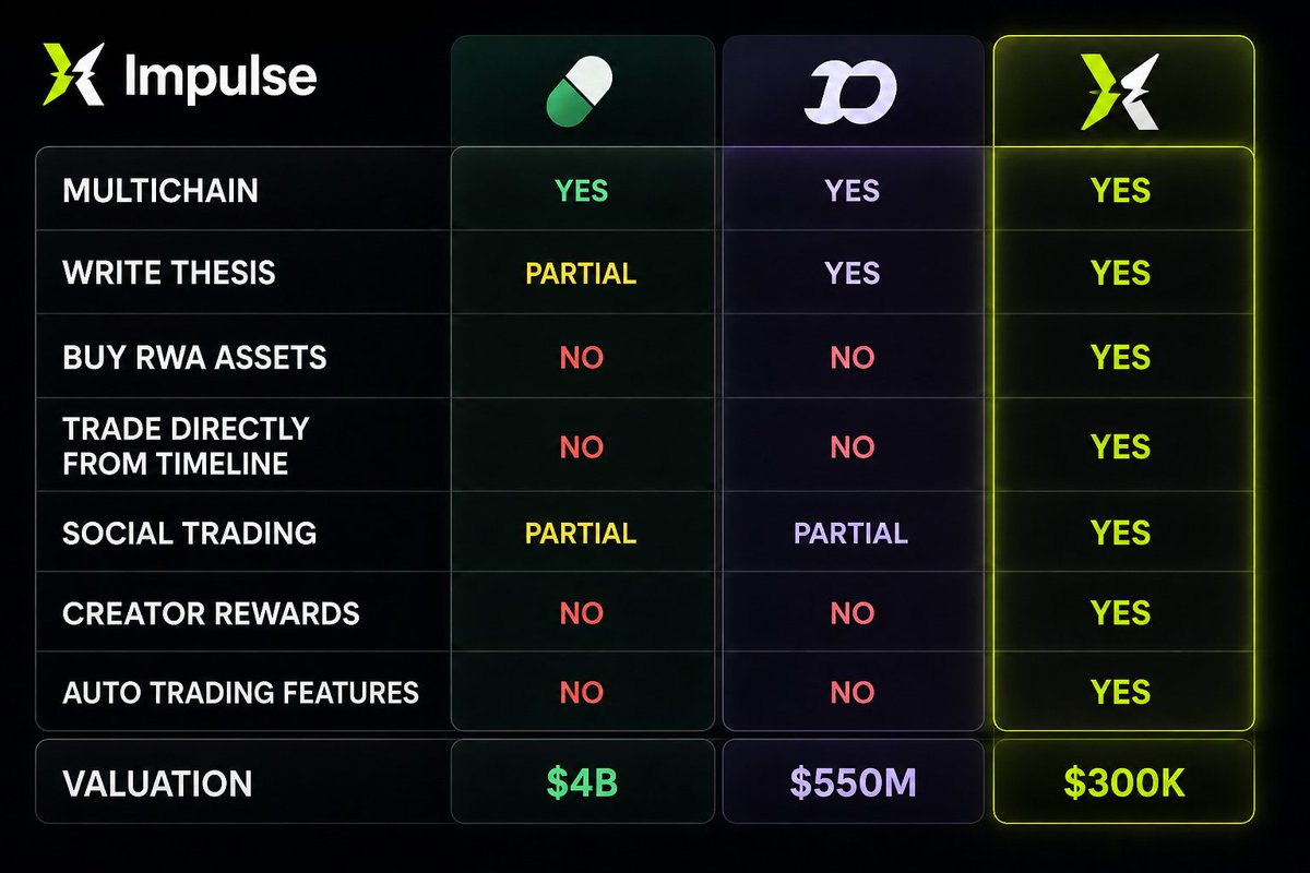 ImpulseOnRH's tweet photo. Next week will be big for Impulse as we finalize the extension audit, mobile support goes live, and more features drop. https://t.co/EGN5eMxTJo